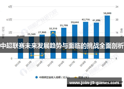 中超联赛未来发展趋势与面临的挑战全面剖析