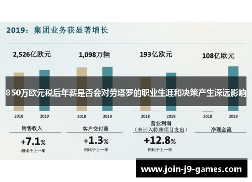 850万欧元税后年薪是否会对劳塔罗的职业生涯和决策产生深远影响