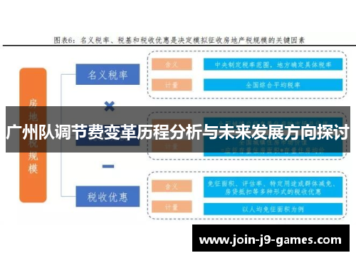 广州队调节费变革历程分析与未来发展方向探讨