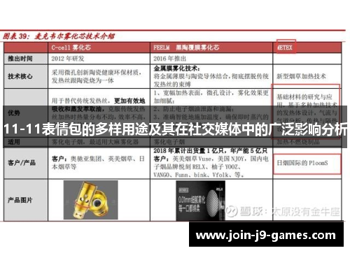 11-11表情包的多样用途及其在社交媒体中的广泛影响分析