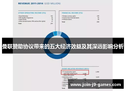 曼联赞助协议带来的五大经济效益及其深远影响分析