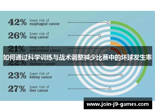 如何通过科学训练与战术调整减少比赛中的坏球发生率