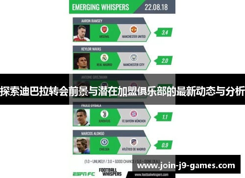 探索迪巴拉转会前景与潜在加盟俱乐部的最新动态与分析