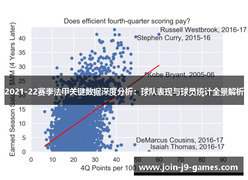 2021-22赛季法甲关键数据深度分析：球队表现与球员统计全景解析