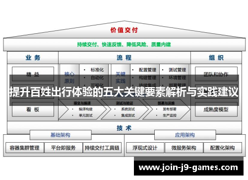 提升百姓出行体验的五大关键要素解析与实践建议