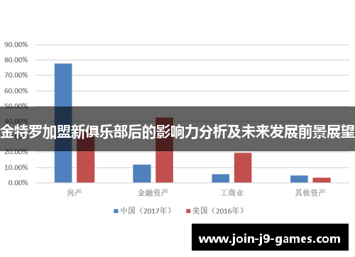 金特罗加盟新俱乐部后的影响力分析及未来发展前景展望