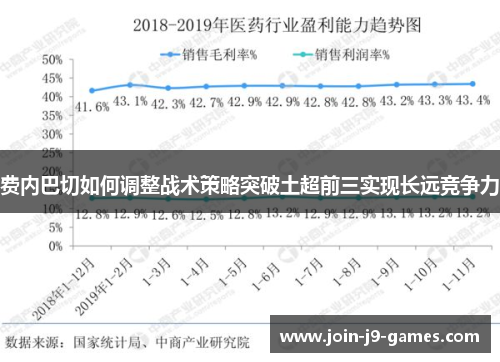费内巴切如何调整战术策略突破土超前三实现长远竞争力