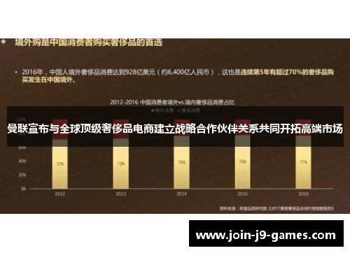 曼联宣布与全球顶级奢侈品电商建立战略合作伙伴关系共同开拓高端市场