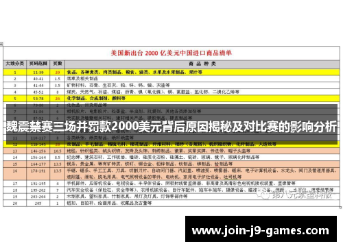 魏震禁赛三场并罚款2000美元背后原因揭秘及对比赛的影响分析