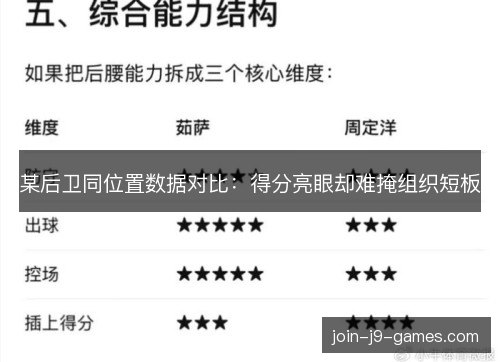 某后卫同位置数据对比:得分亮眼却难掩组织短板 某后卫同位置数据对比:得分亮眼却难掩组织短板