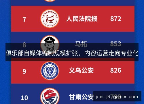 俱乐部自媒体编制规模扩张,内容运营走向专业化 俱乐部自媒体编制规模扩张,内容运营走向专业化